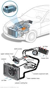 See C128E in engine